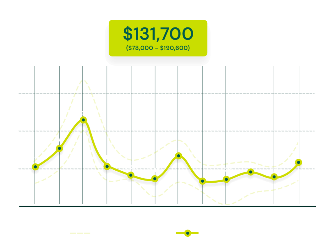 Free Revenue Estimate